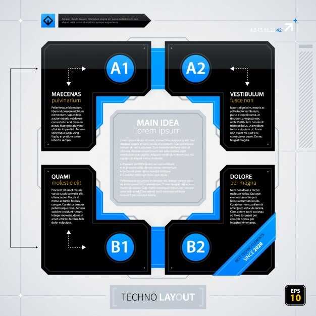 Обзор ключевых частей схемы: платформа, датчики, исполнительные механизмы